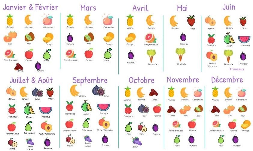 Nouveau défi